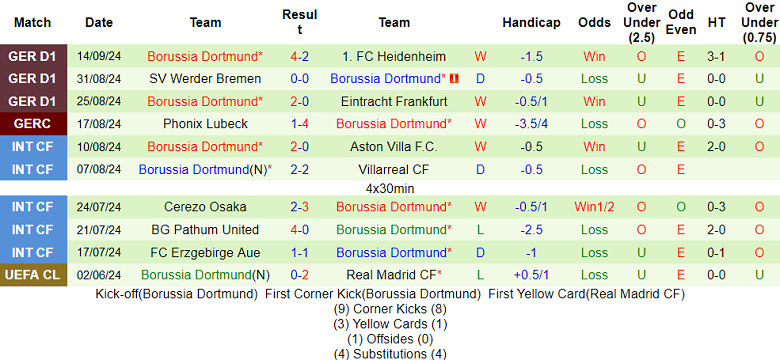 Nhận định, soi kèo Club Brugge vs Dortmund, 2h ngày 19/9 - Ảnh 2