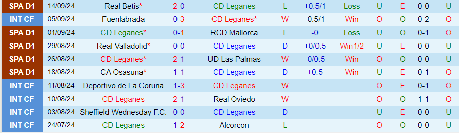 Nhận định, Soi kèo Leganes vs Bilbao, 00h00 ngày 20/9 - Ảnh 2